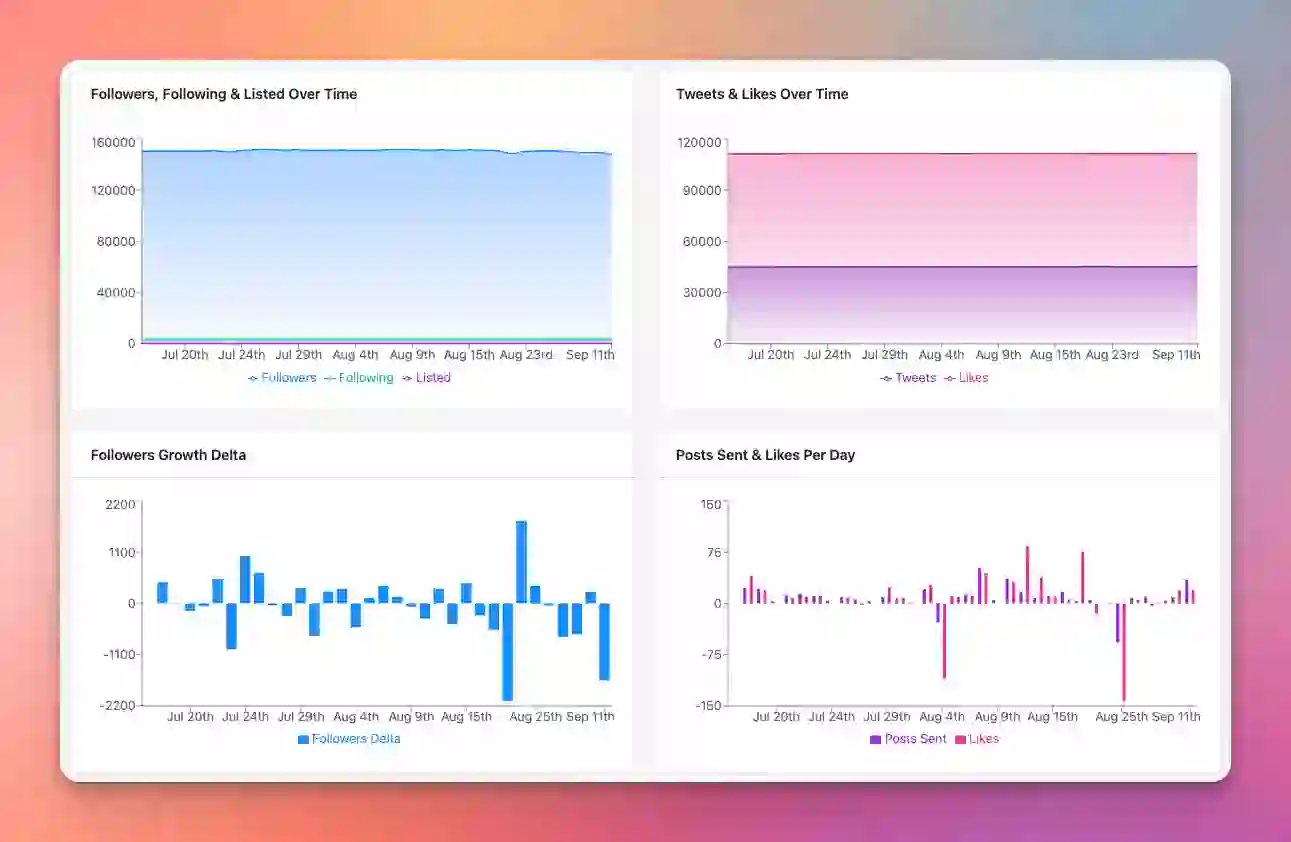 XBeast Analytics